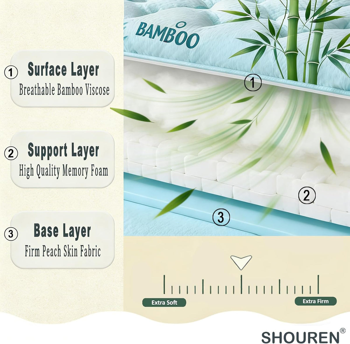SHOUREN Memory Foam Mattress Topper Queen 4-5 Inch, 2100 GSM Pillow Top, Blue Bamboo-Viscose Cover, Plush Gel Memory Foam & 3D Fiber Fill, Elastic Straps, Machine Washable, 60x80