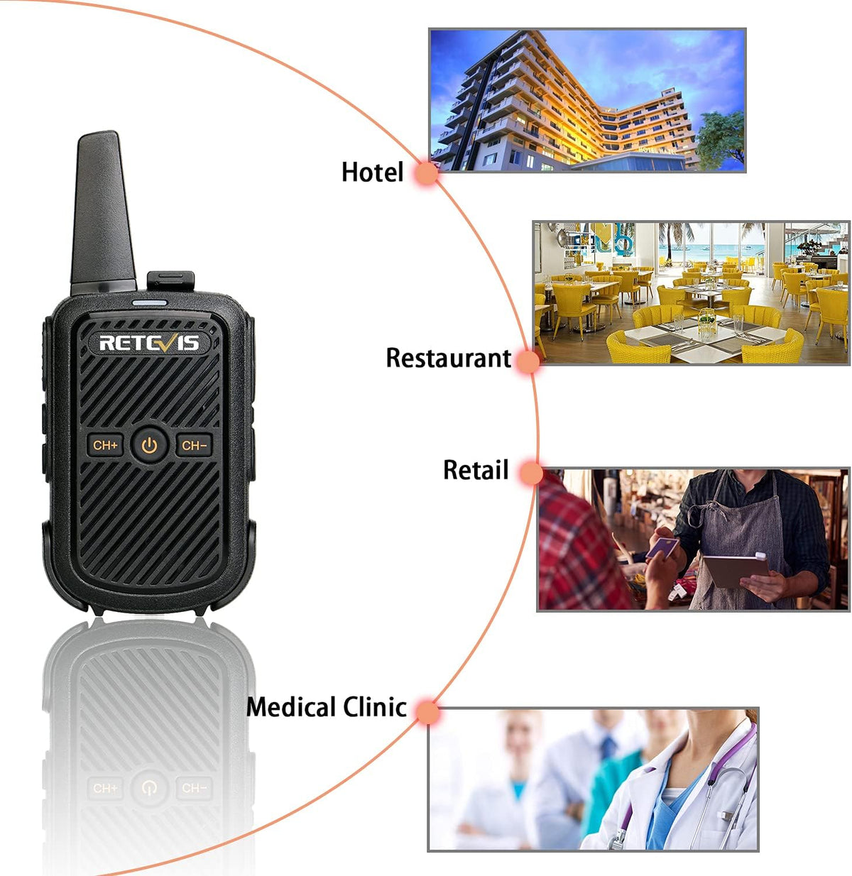 Retevis RT15 Radios Walkie Talkies 20 Pack, Business 2 Way Radios Rechargeable,Portable,USB Fast Charing, Handsfree,for Adults Restaurants Healthcare Retail Commercial