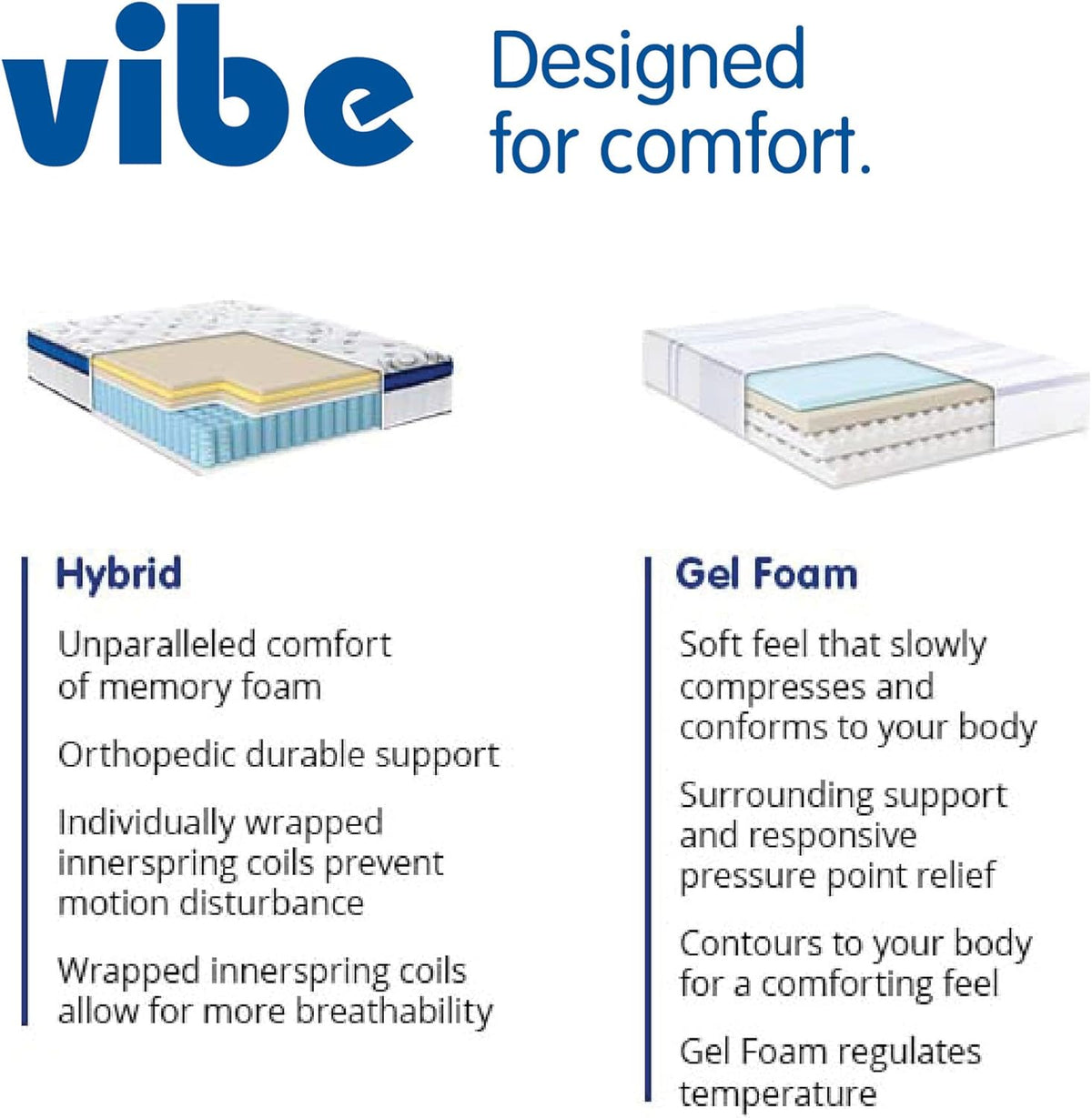 Vibe Quilted Hybrid Mattress, 12-Inch Innerspring and Pillow Top Gel Memory Foam Mattress, Fiberglass Free, CertiPUR-US Certified Bed in a Box, Twin XL, White