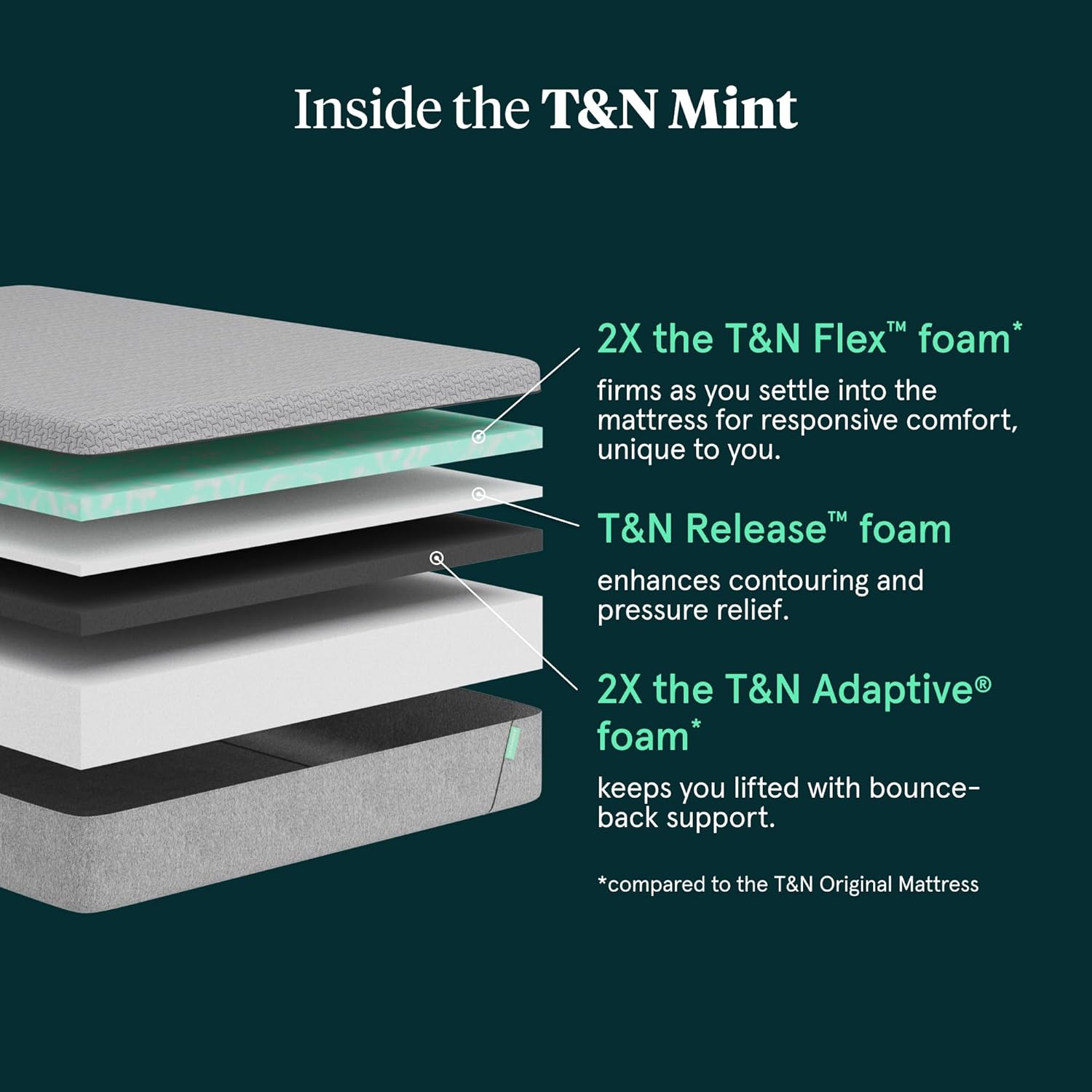 Tuft & Needle - New Mint Medium Gel Foam Twin XL Mattress - Enhanced Cooling, Responsive Comfort, Pressure Relief and Support, CertiPUR-US, 100-Night Trial, and 10 Year Limited Warranty