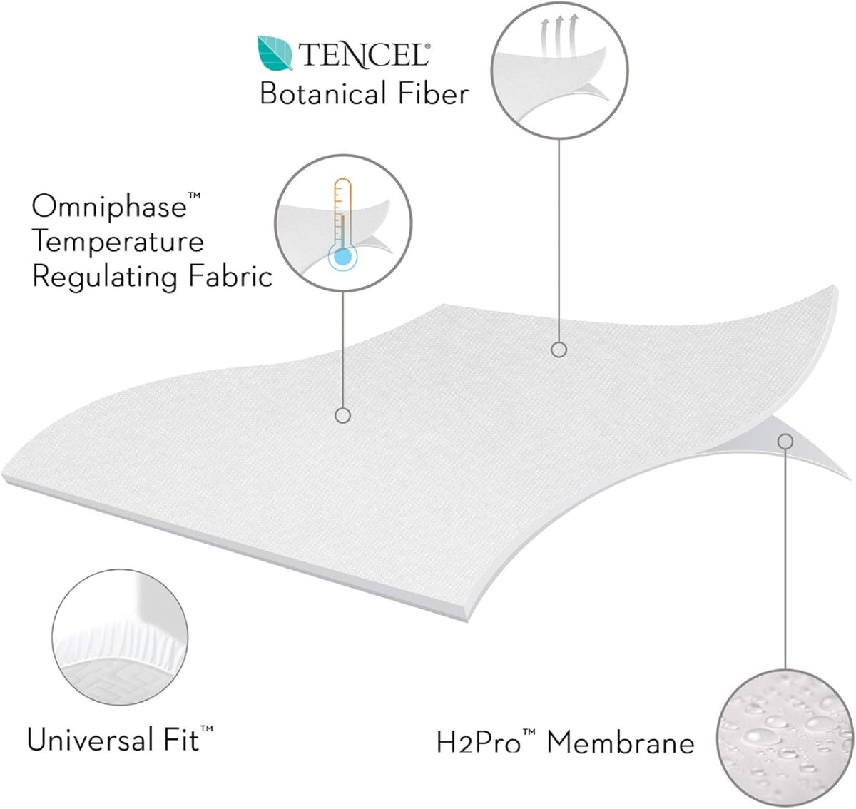 Malouf Sleep Tite Waterproof Protector-Vinyl Free Mattress Protector, King, White