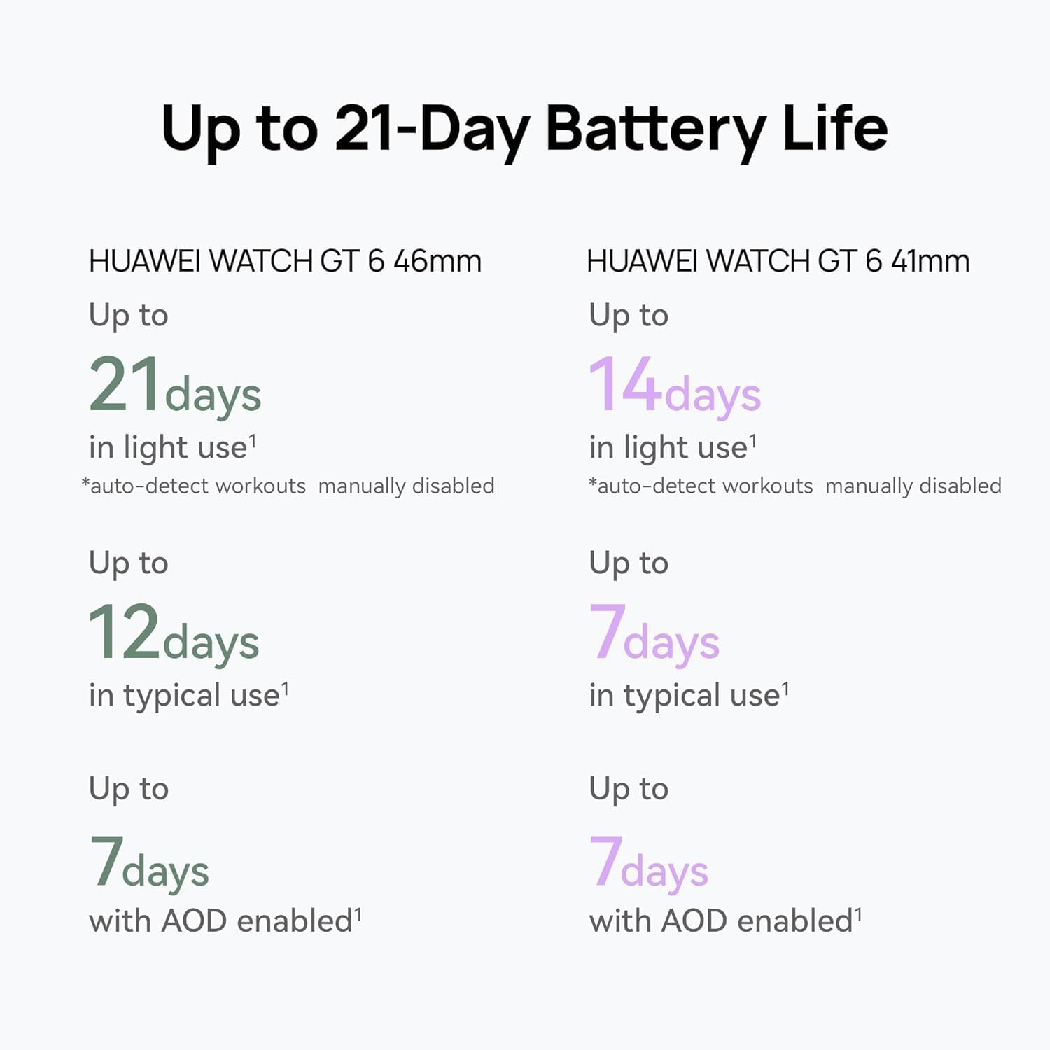 HUAWEI Watch GT 6 Smart Watch, 1.47'' Display, up to 21 Days Battery Life, GPS Smart Watches with 100+ Sports Mode, iOS & Android Compatible, Emotional Wellbeing, Health Monitoring, 46mm, Black