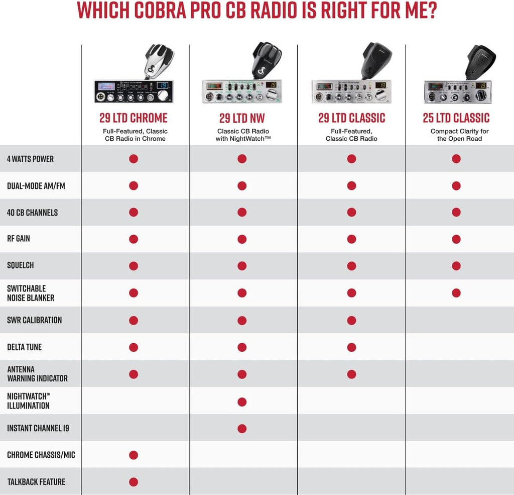 Cobra 29 LTD Classic AM/FM Professional CB Radio - Easy to Operate, Emergency Radio, Instant Channel 9, 4-Watt Output, Full 40 Channels, Adjustable Receiver and SWR Calibration, Black