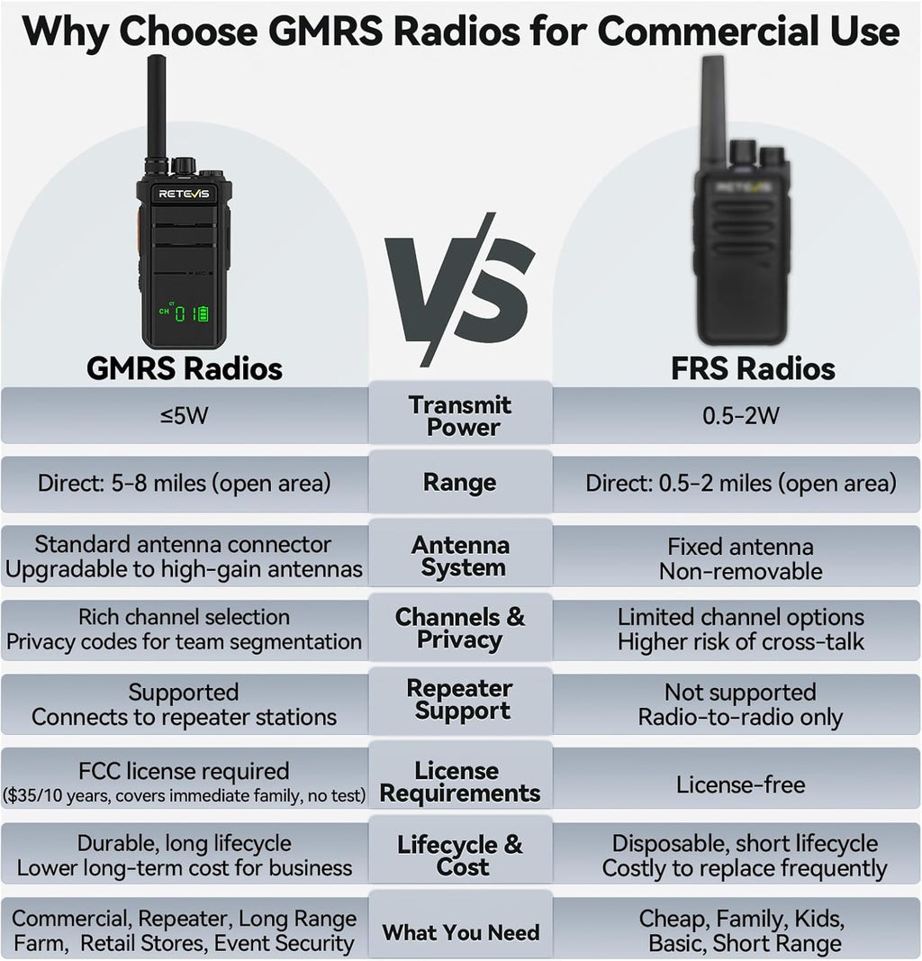 Retevis RB26H Walkie Talkies Long Range with Earpiece,2 Way Radio with 6 Way Charger,Hidden Display,21-Hours,NOAA,GMRS Repeater Capable,Professional Walkie-Talkie for Adults Security Warehouse(6 Pack)