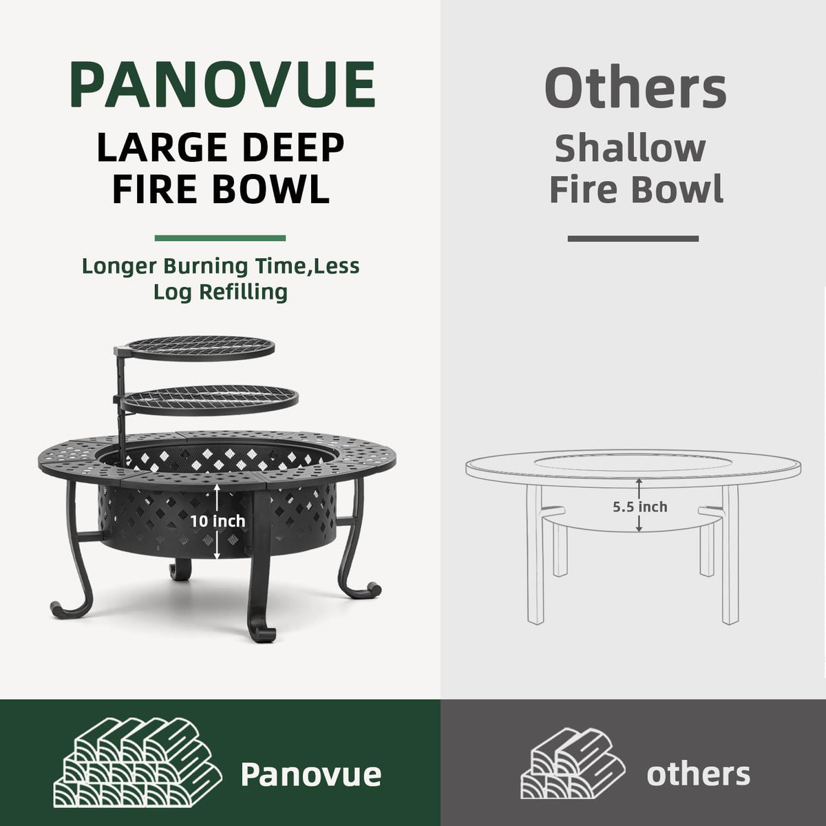 Panovue 36 Inch Fire Pit with 2 BBQ Grills, Wood Burning Fire Pits for Outside with Lid & Fire Poker, BBQ& Outdoor Firepit & Round Metal Table 3 in 1 for Patio, Picnic, Party