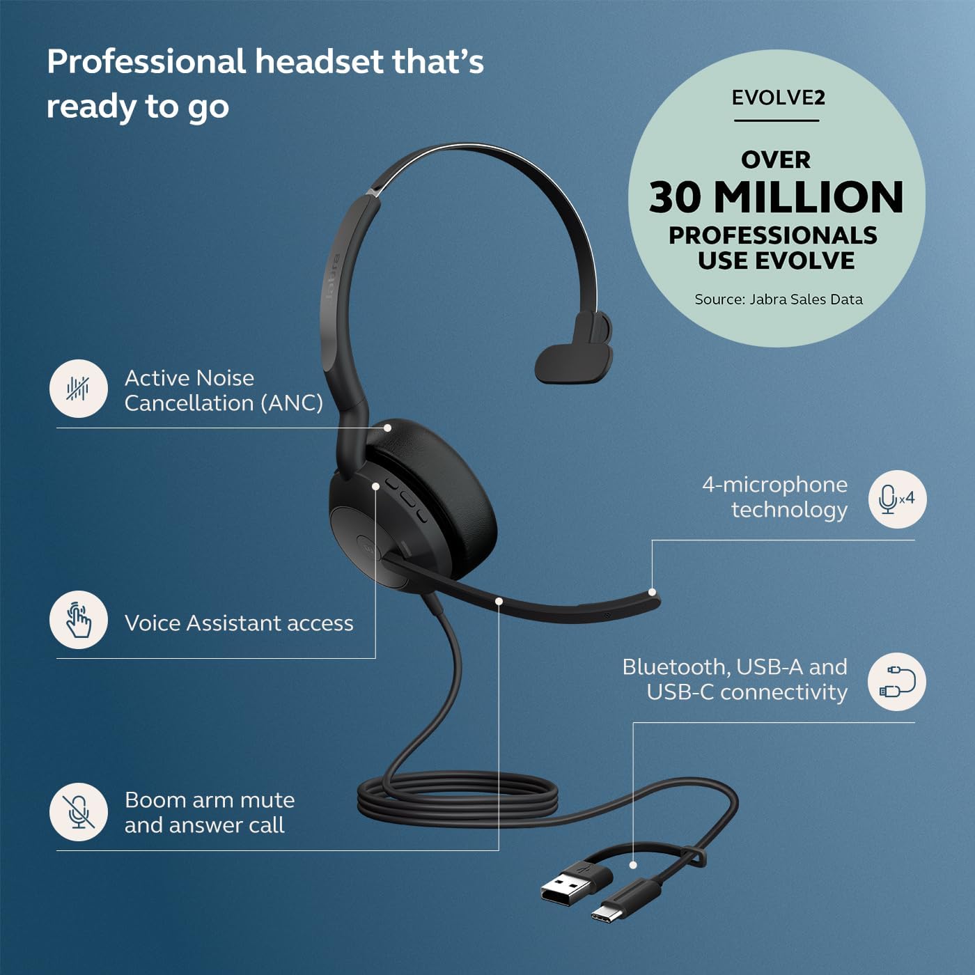 Jabra Evolve2 50 Wired Single-Ear Headset - Noise Cancelling Headphones, Bluetooth Headset for Work with Noise Cancelling Microphones, Works with Online Meeting Platforms Like Zoom & Google, Black