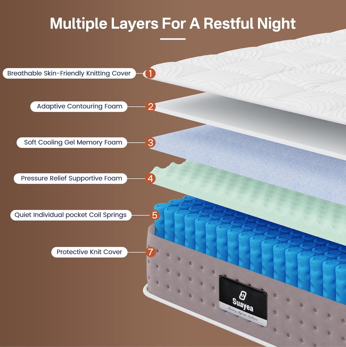 Twin XL Mattress, 8 Inch Hybrid XL Twin Size Mattress in a Box, Cooling Gel Memory Foam Mattresses with Pocket Spring, Pressure Relief, Fiberglass-Free, Motion Isolation, Medium Firm, 365-Night Trial
