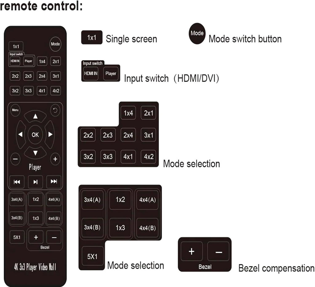 Video Wall Controller 3×3 HDMI Video Wall Splicing Processor 9-Channel TV Wall Controller 3x1 3x2 2×1 2x2 2x3 2x4 6×1 18 Modes With DVI Output Audio IR RS232 Buttons Push 9 Screens 1080P 60Hz 720P etc
