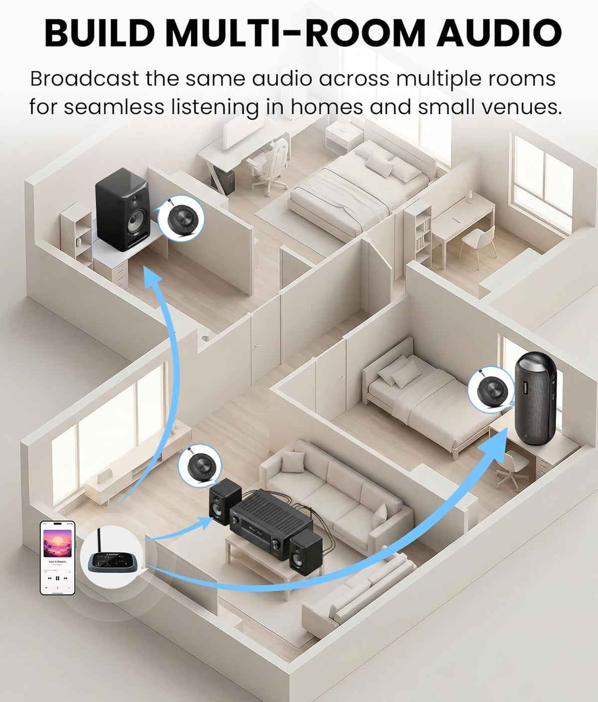 Avantree Harmony A3 – Auracast Wireless Transmitter & Receiver Set for Powered Speakers, Turn Multiple Individual Speakers into One Unified Audio System, 328ft Range for Home, Multi-Room & Events
