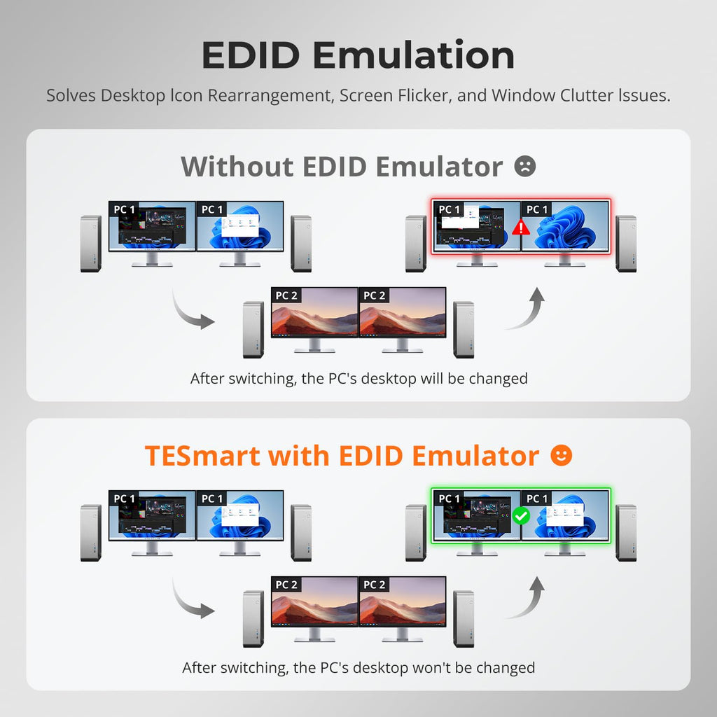 TESmart 8K@60Hz HDMI KVM Switch 2 Monitors 2 Computers USB 3.0, HDMI KVM Switch Dual Monitor 4K@144Hz for Gaming Dock, Support EDID, Gigabit Network, Hotkey Switch, Audio & Mic with All Input Cables