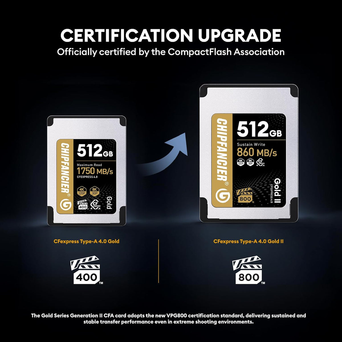 Gold II 512GB CFexpress 4.0 Type A Card VPG800 Certified Sustained Read 1780MB/s & Write 860MB/s for Photographers & Videographers - Sony Alpha FX RAW 8K/12K Video