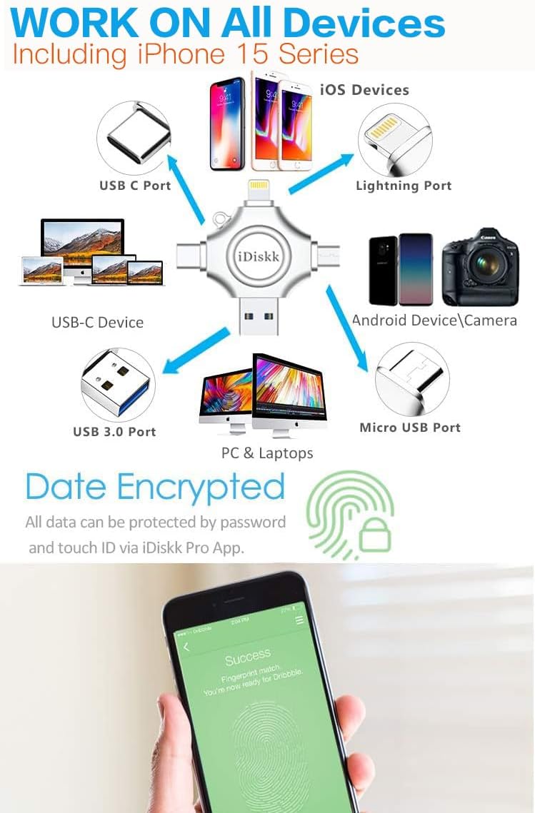 【1T B App*le Certified】 iDiskk 1T Photo Stick for iPhone,MFi Certified USB Flash Drive for iPhone 17 Series USB-C iPad Android Phones MacBook and PC, Memory Storage to auto- Backup Photos/Videos
