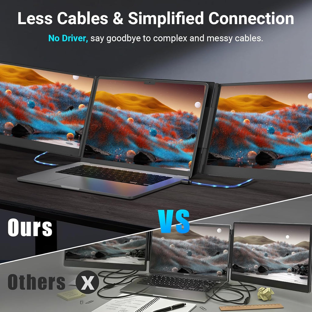 15.6" Laptop Screen Extender, 1080P FHD Triple Portable Monitor for Laptops, Ultra-Slim Travel Dual Monitor Fit for 13-17.3" Laptops, USB-C Plug&Play Extended Screen Compatible with Win/Mac/Android