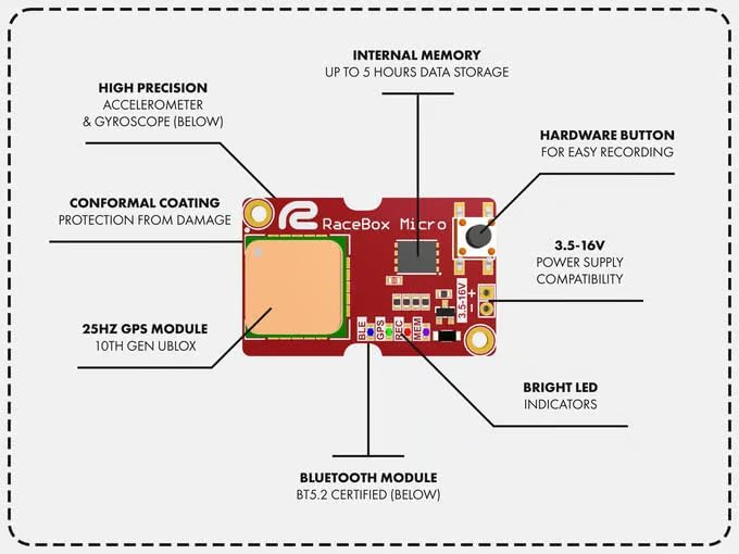 Micro 25Hz GPS DIY Kit - Standalone Vehicle Performance Tracker - High Precision Accelerometer Gyroscope