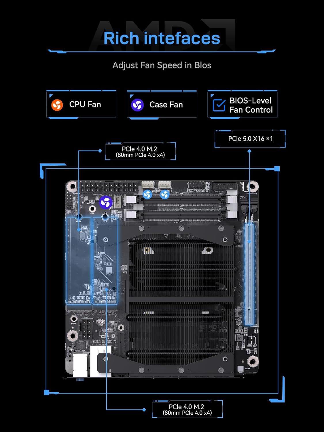 MINISFORUM BD775i SE Motherboard AMD Ryzen 7 7745HX Barebone Gaming PC, HDMI+DP+USB-C Triple Video Outputs,2X DDR5 SODIMM Slot Mini PC, 2.5G RJ45, Radeon 610M Graphics