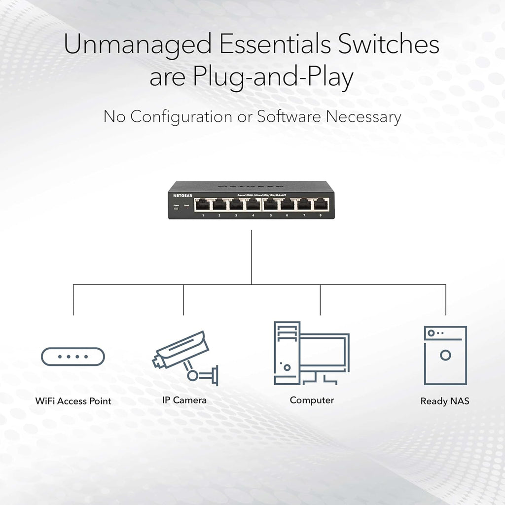 NETGEAR 5-Port 2.5G Multi-Gigabit Ethernet Unmanaged Network Switch (MS305) - with 5 x 2.5Gbps Ports, Desktop or Wall Mount, Metal Case