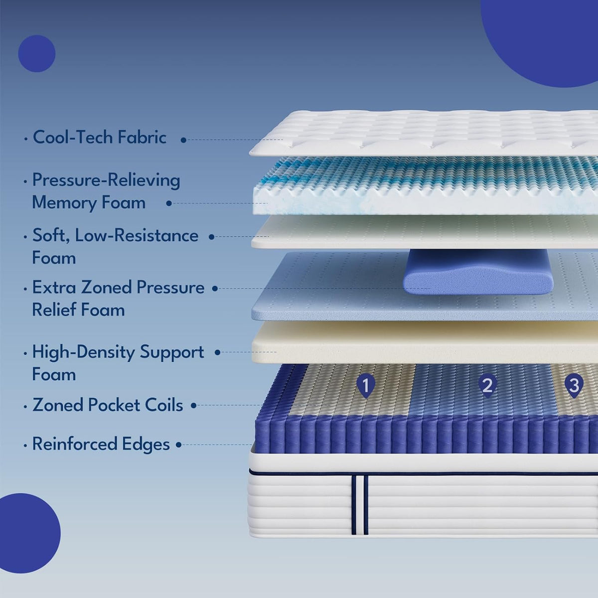 12 Inch Queen Size Mattress in a Box, Hybrid Mattress Queen Size Medium Firm of Cooling Gel Memory Foam & Individually Pocket Coils for Motion Isolation & Pressure Relief, CertiPUR‑US Certified