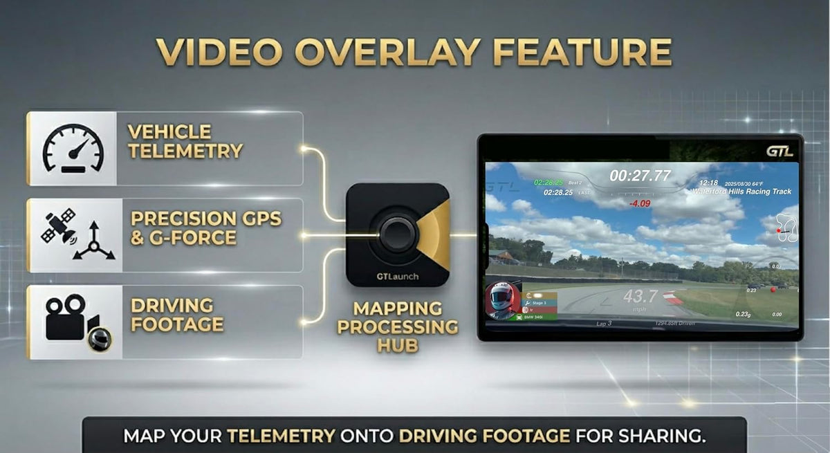 GTLaunch 20Hz GPS Based Performance Meter Box with 6-axis Motion Sensor, Car & Motorcycle Lap Timer & Drag Meter, Standalone Racing Data Logger with High-Precision Tracking, iPhone iOS App