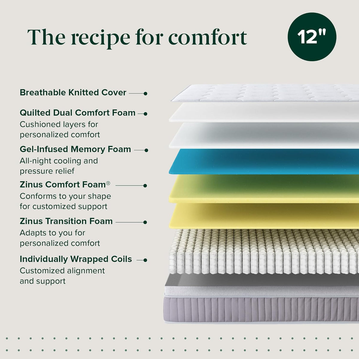 Zinus Cool Support 12 Inch Hybrid Mattress, Cooling Gel Memory Foam, Heavy Duty Individually Wrapped Coils, Soothing Pressure Relief, Medium Firm Feel, CertiPUR-US Certified, Full