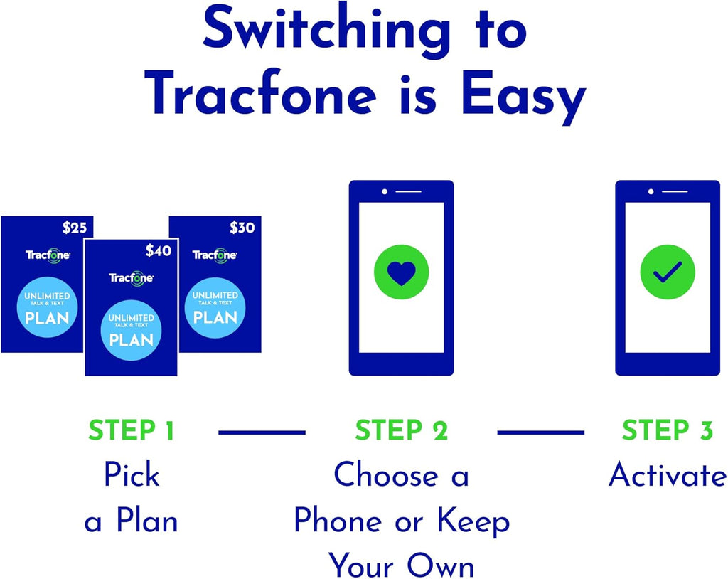 Tracfone $128 Unlimited Talk & Text Plus 18 GB of Data 180-Day Prepaid Plan(Physical Delivery)