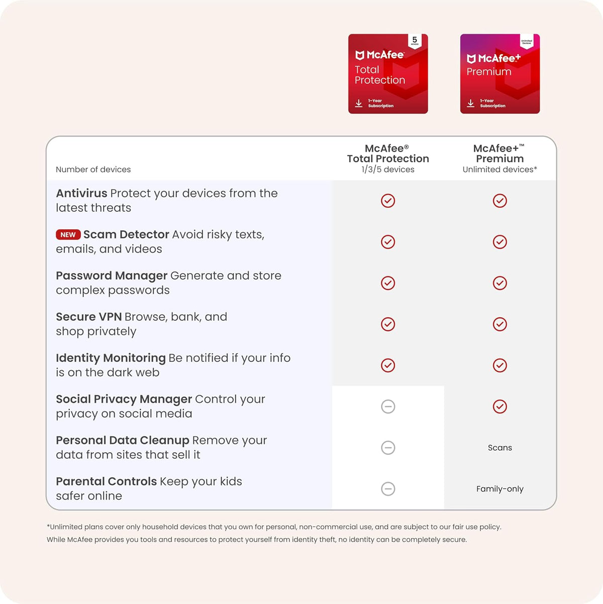 McAfee Total Protection Unlimited Devices 2025 Ready | Security Software Includes Antivirus, Secure VPN, Password Manager, Identity Monitoring | 1 Year Subscription with Auto Renewal
