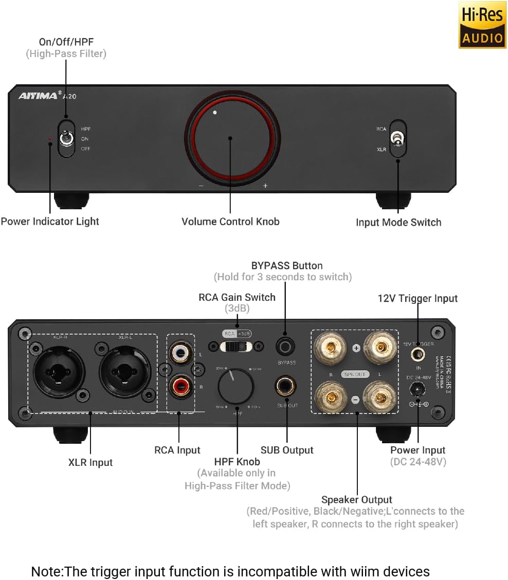 AIYIMA A20 2.1 Channel Power Amplifier,300Wx2 HiFi Fully Balanced Stereo Amp with Adjustable HPF&Sub Out,PFFB+TPA3255 Class D Amp,XLR/RCA Inputs,12V Trigger&Bypass Functions