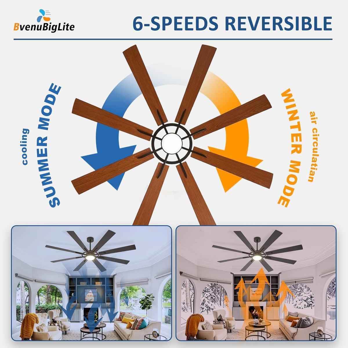 Large Ceiling Fans with Lights: Modern 72 Inch 8 Blade Outdoor Ceiling Fan with Remote APP Control - Dimmable Black Big Fan light Indoor Reversible 6 Speed Quiet DC Motor