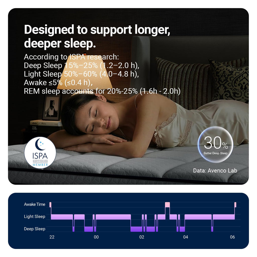 Avenco 14 Inch Queen Mattress, Queen Hybrid Mattress with Gel Infused Memory Foam and Smarts Coil Pocket Spring, Spinal Alignment & Pressure Relief, Mattresses in a Box, CertiPUR-US Certified