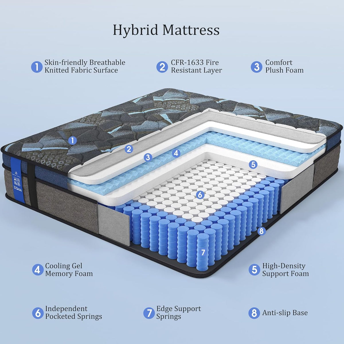 12 Inch Queen Plush Hybrid Mattress, Gel Memory Foam & Pocket Springs, Pressure Relief & Zoned Support, Medium Firm, CertiPUR-US (Grayish Blue, Queen (U.S. Standard), 12, 12, Inches)