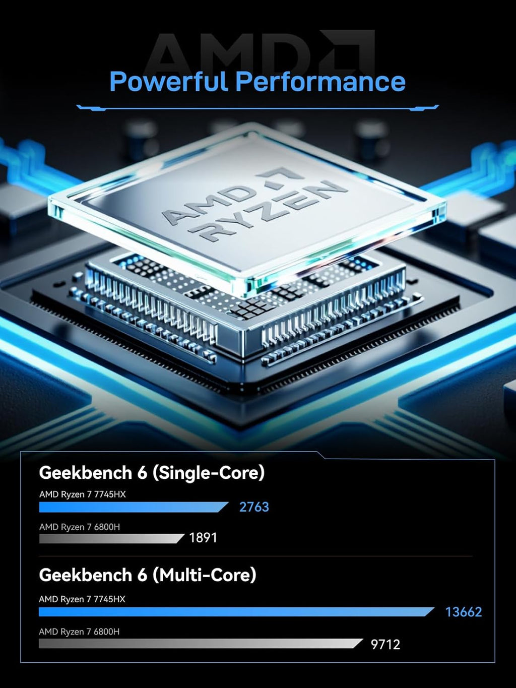 MINISFORUM BD775i SE Motherboard AMD Ryzen 7 7745HX Barebone Gaming PC, HDMI+DP+USB-C Triple Video Outputs,2X DDR5 SODIMM Slot Mini PC, 2.5G RJ45, Radeon 610M Graphics