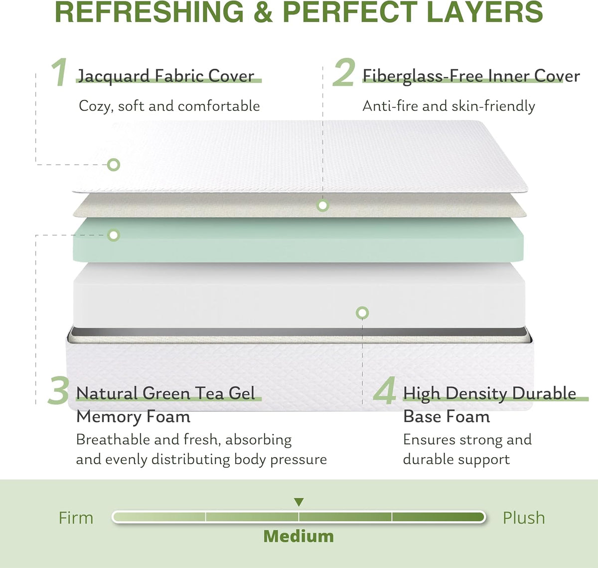 EGOHOME Full Size Memory Foam Mattress, 8 Inch Bed Mattress in A Box with Cooling Green Tea Gel, Pressure Relief with Medium Firm Support, CertiPUR-US Certified, 75''L x 54''W, ‎37.3 pounds White