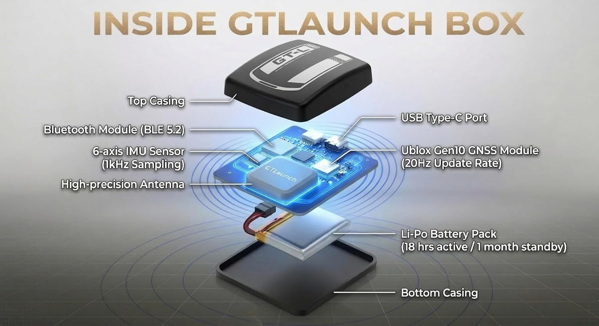 GTLaunch 20Hz GPS Based Performance Meter Box with 6-axis Motion Sensor, Car & Motorcycle Lap Timer & Drag Meter, Standalone Racing Data Logger with High-Precision Tracking, iPhone iOS App