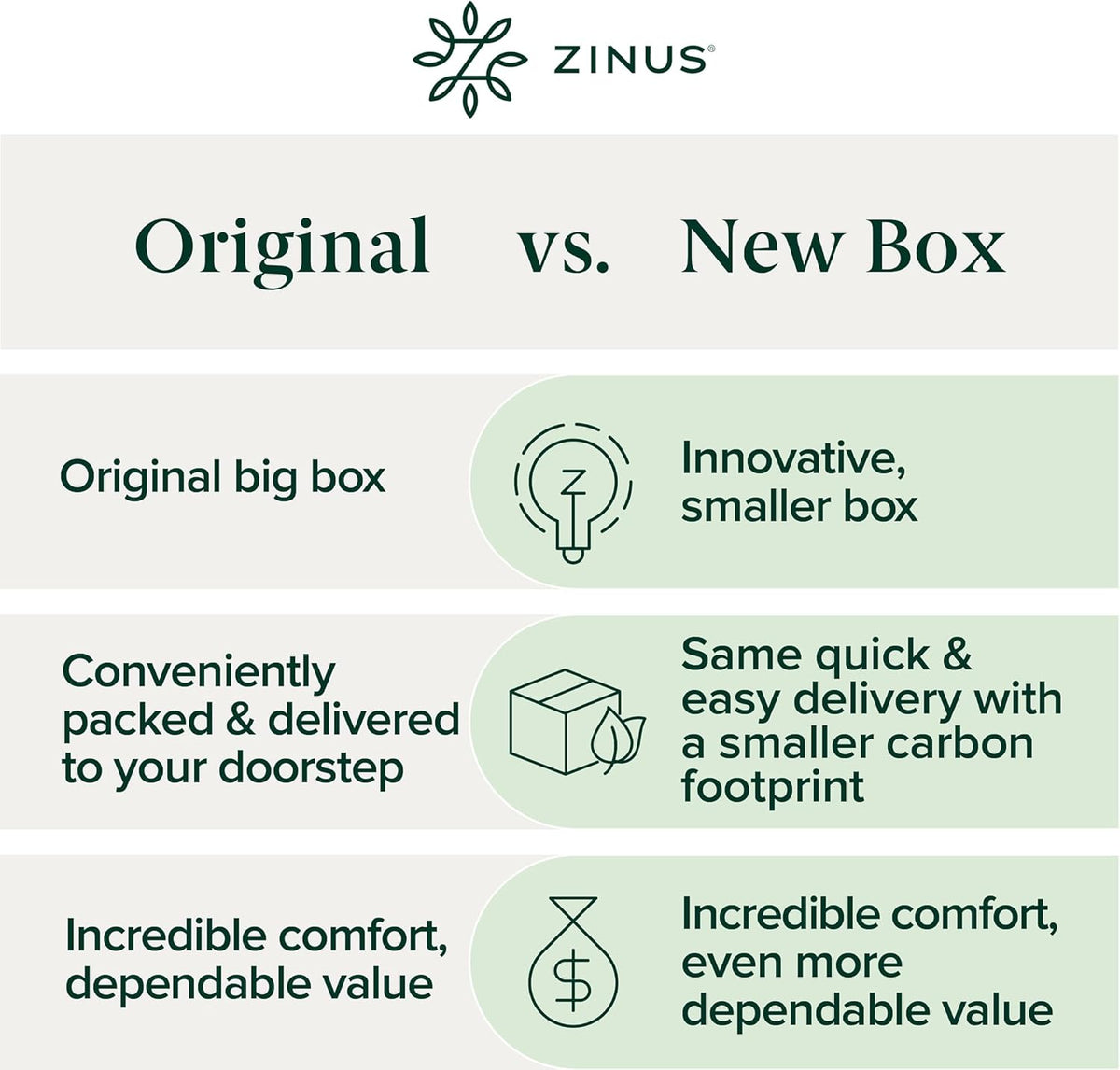 Zinus 12 Inch Green Tea Essential Memory Foam Mattress New Version, Queen, Fiberglass Free, Medium Feel, Breathable Airflow Memory Foam, Certified Safe Foams & Fabric, Mattress in A Box