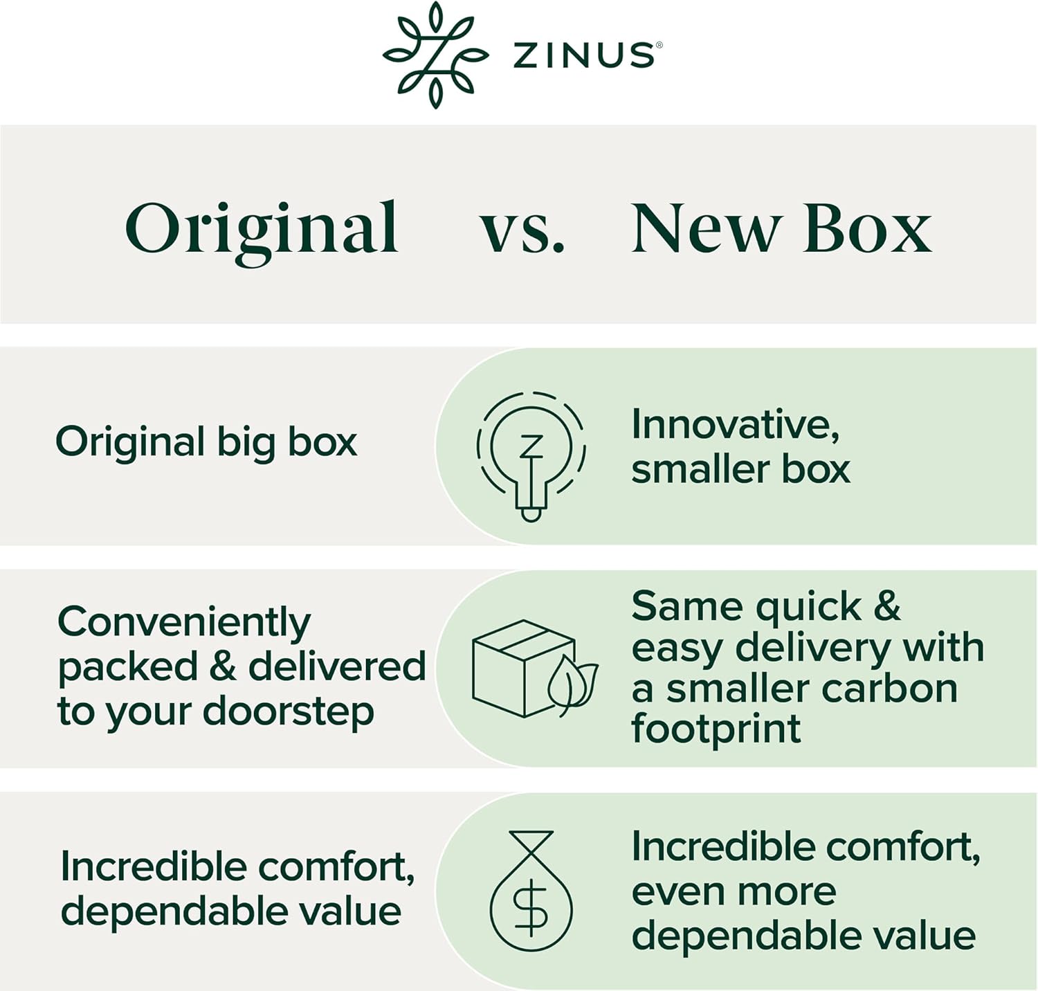 Zinus 8 Inch Green Tea Cooling Memory Foam Mattress New Version, Twin, Fiberglass Free, Medium Firmness, Cooling Gel Foam, Certified Safe Foams & Fabric, Mattress in A Box