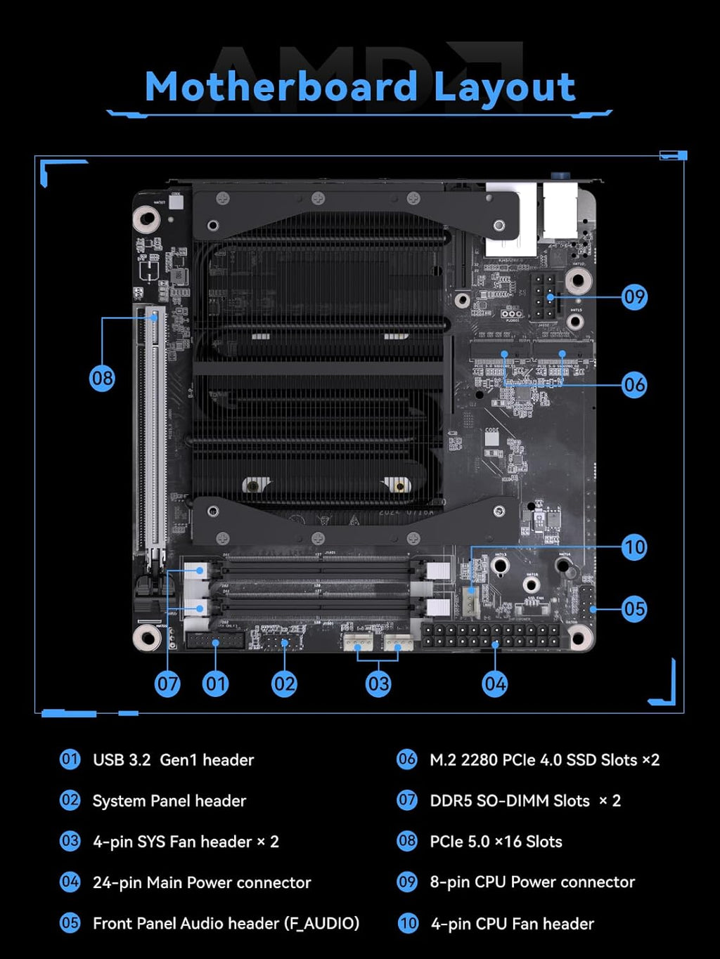 MINISFORUM BD775i SE Motherboard AMD Ryzen 7 7745HX Barebone Gaming PC, HDMI+DP+USB-C Triple Video Outputs,2X DDR5 SODIMM Slot Mini PC, 2.5G RJ45, Radeon 610M Graphics