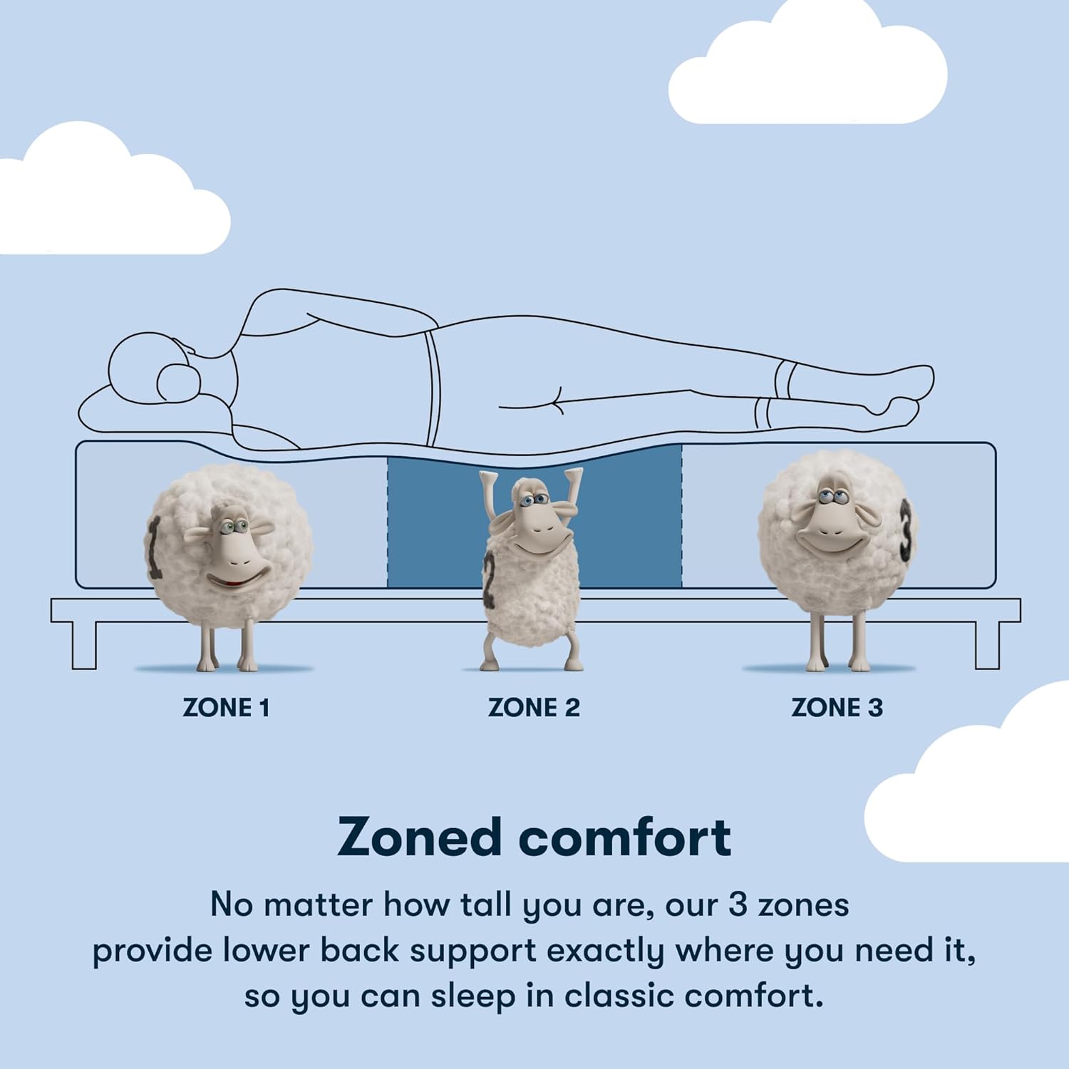 Serta Classic Clarks Hill 2.0, Plush Euro Top 12.5" Queen Mattress, Zoned Support, Cooling, Breathable and Pressure Relieving - 100 Night Trial, CertiPUR-US Certified