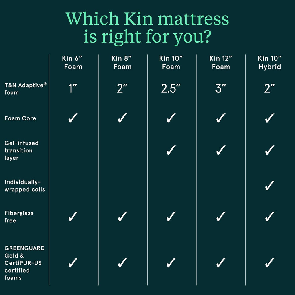 Kin By Tuft & Needle Firm 6" Twin Adaptive Foam Mattress in a Box, Cooling Pressure Relief, Balanced Support, 100 Night Trial, Fiberglass-Free, CertiPUR-US, 10-Year Limited Warranty