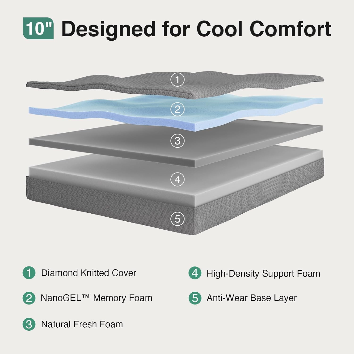 Novilla Queen Size Mattress, 10 Inch Gel Memory Foam Mattress Queen Size with Thermally Balanced Foam Core, Mattresses for Cool Night Sleep & Pressure Relief, Enhanced Support & Breathability, Grey