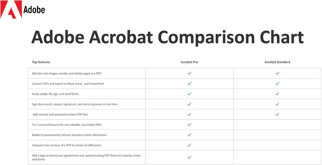 Adobe Acrobat Pro | PDF Software | Convert, Edit, E-Sign, Protect | PC/Mac Online Code | Activation Required