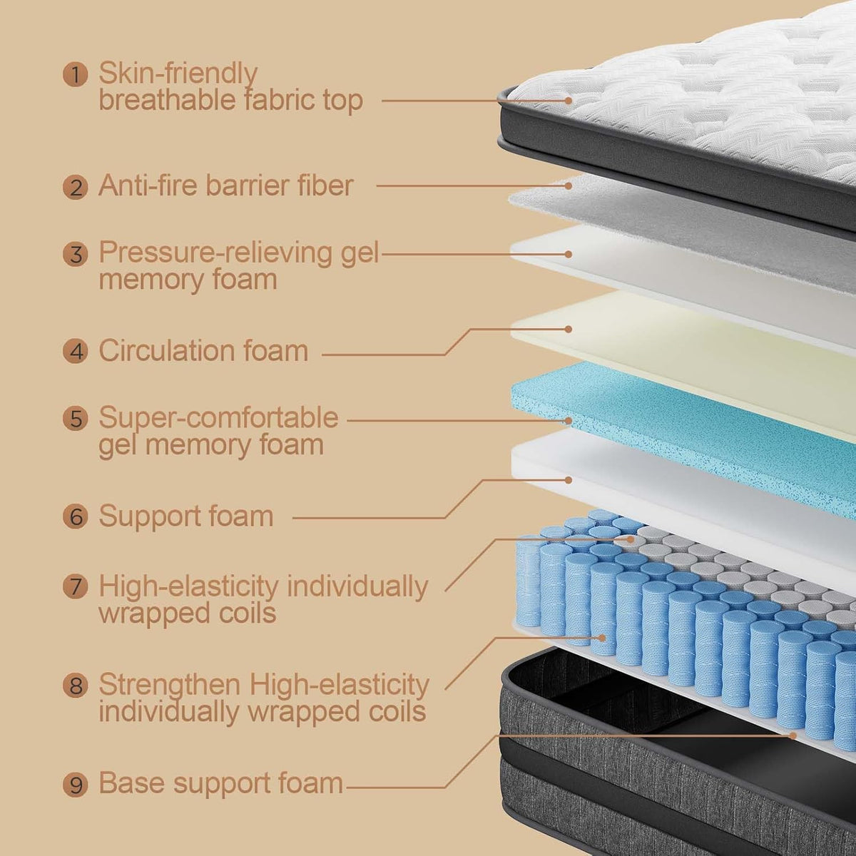 Queen Mattress 12 Inch Mattress Hybrid with Memory Foam and Pocket Springs for Motion Isolation Breathable and Cooling Comfort Medium Firm Support Fiberglass Free 365-Night Trial
