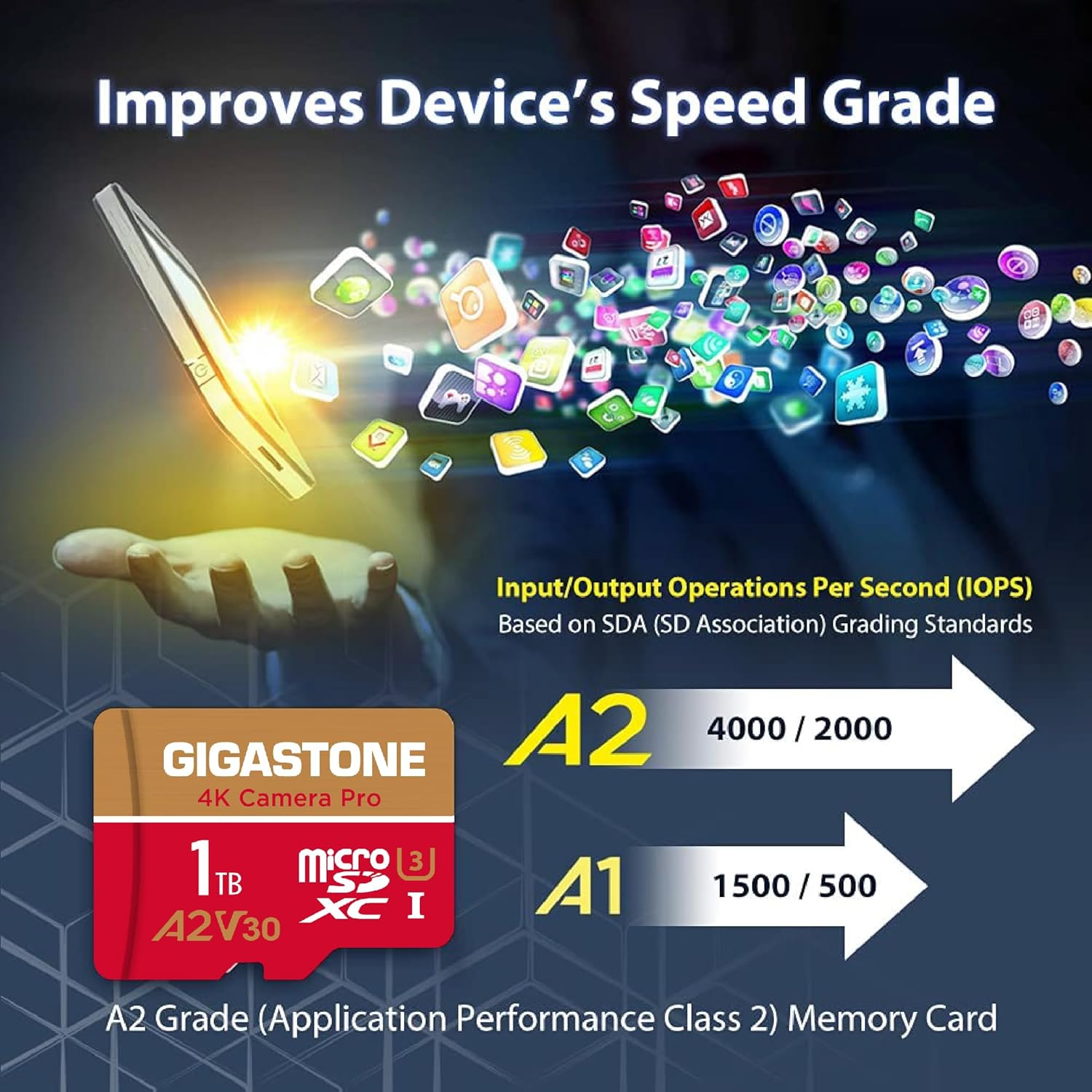 【5-Years Data Recovery】 GIGASTONE 1TB Micro SD Card, 4K Camera Pro, R/W up to 150/130 MB/s, 4K Video Recording for GoPro, DJI, Drone, MicroSDXC Memory Card UHS-I U3 A2 V30, with Adapter