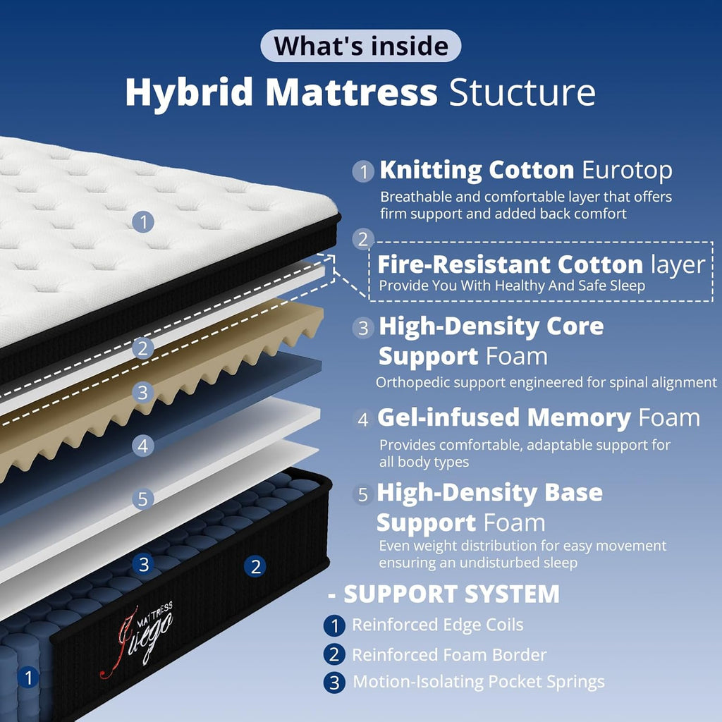 Juego 12 inch Full Size Mattress .Hybrid Mattress with Medium Firm Memory Foam and Individual Pocket Springs for Improve Sleep and Pressure Relief, Breathable and Skin-Friendly Cotton