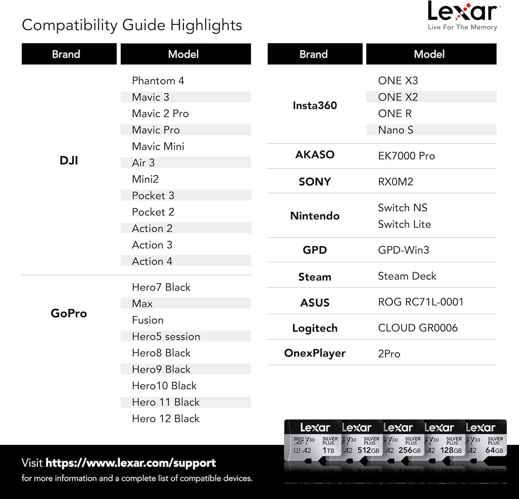 Lexar 512GB Professional Silver Plus Micro SD Card, UHS-I, C10, U3, V30, Full HD & 4K, Up to 205/150 MB/s microSDXC Memory Card, for Videographers, Gamers (LMSSIPL512G-BNANU)