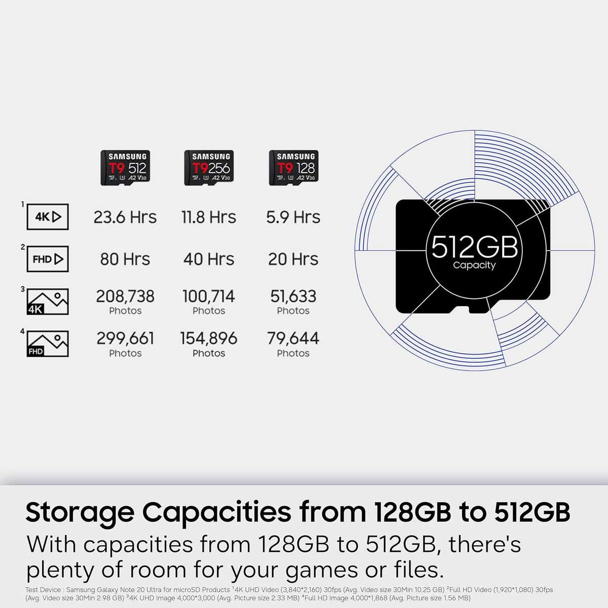Samsung microSDXC T9 256GB, Read/Write Speeds Up to 200/130 MB/s, Made for Avid Gamers & Professional Creators (MB-MH256T/AM)