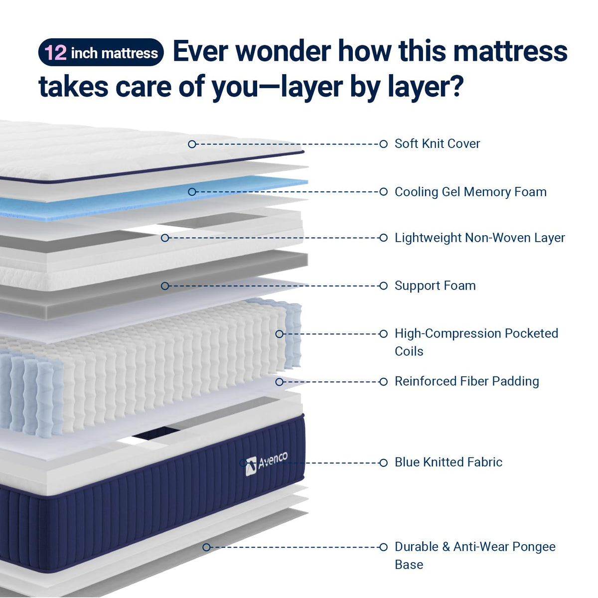 Avenco 14 Inch Queen Mattress, Queen Hybrid Mattress with Gel Infused Memory Foam and Smarts Coil Pocket Spring, Spinal Alignment & Pressure Relief, Mattresses in a Box, CertiPUR-US Certified