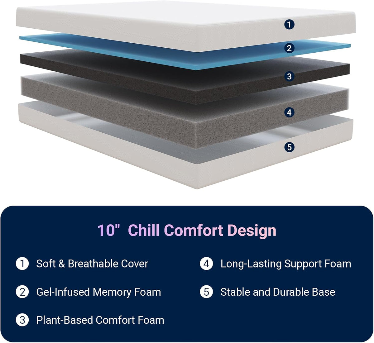 Avenco Queen Mattresses, 10 Inch Queen Size Mattress with Gel Memory Foam for Cool Night & Pressure Relief, Bed Mattress in a Box Medium Soft Plush Feel Colchones with Motion Isolating