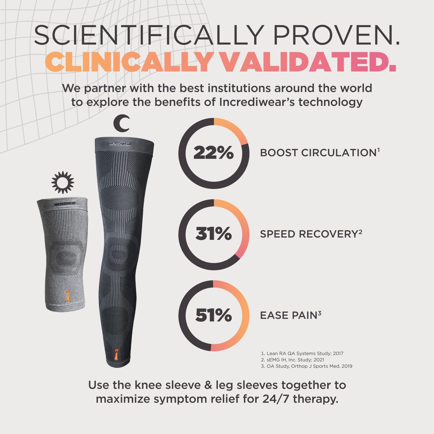 Incrediwear Leg Sleeve – Infrared Full Leg Sleeves for Women and Men Supporting Pain Relief, Swelling, Muscle Recovery