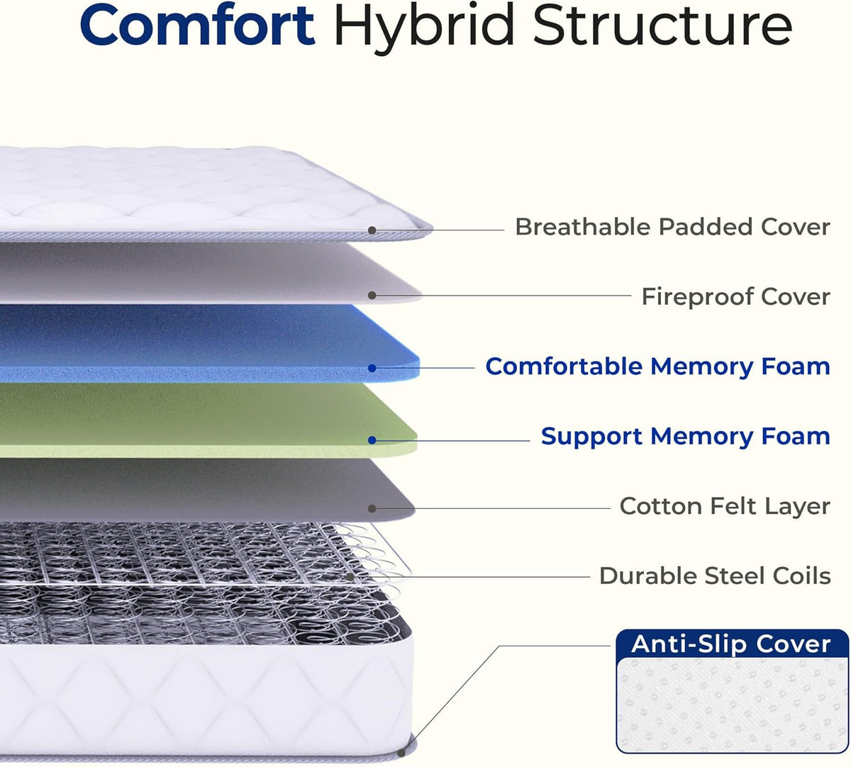 Neo Sleep Full Size Mattress, 8 Inch Hybrid Comfort & Supportive Mattress in a Box, Cooling Gel Memory Foam and Spring with Pressure Relief, CertiPUR-US Certified