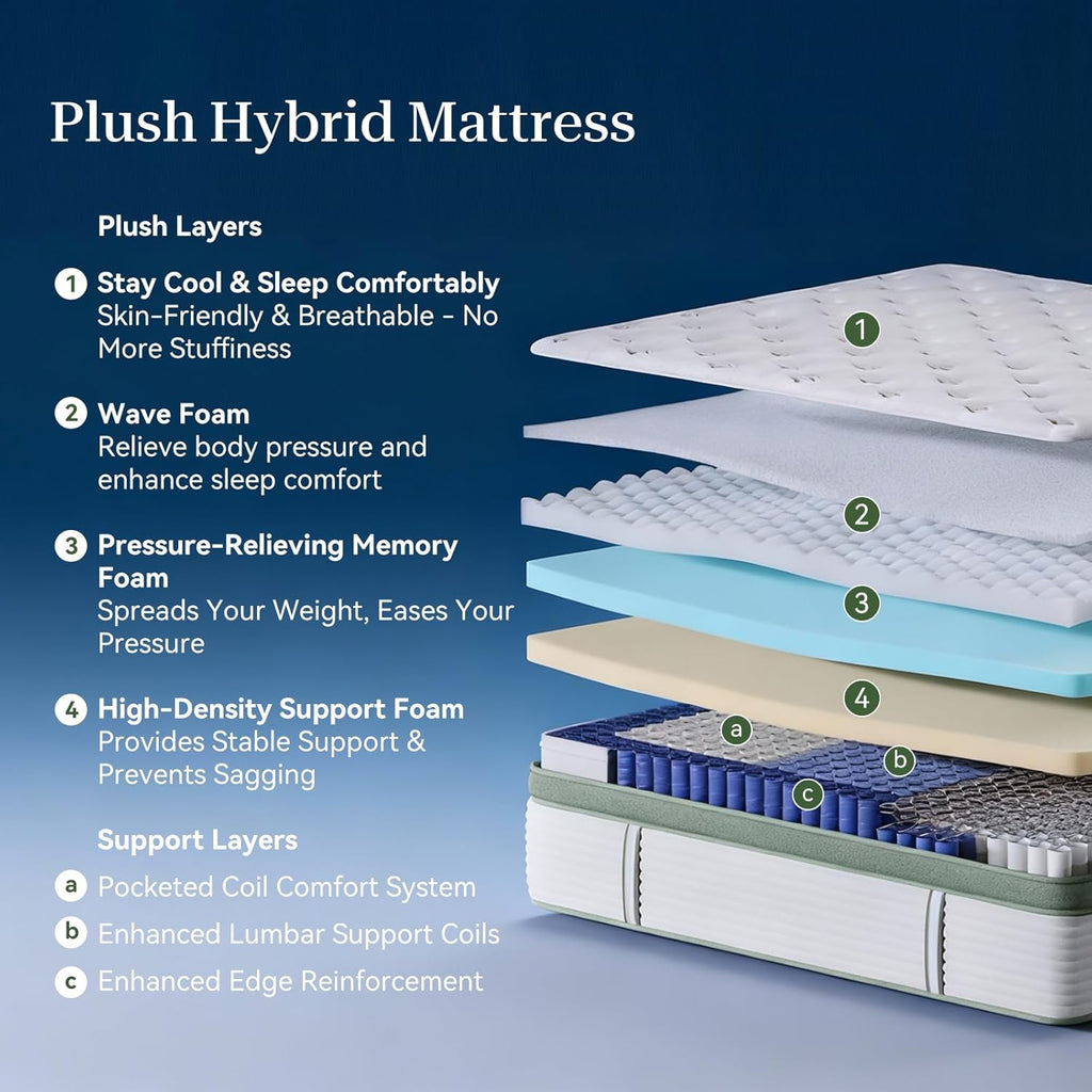 Full Size Mattress,12 Inch Hybrid Full Mattress in a Box with Memory Foam and Pocket Spring for Pressure Relief & Comfort Sleep & Zoned Support, Medium Firm,CertiPUR-US CertiPUR-US Certified