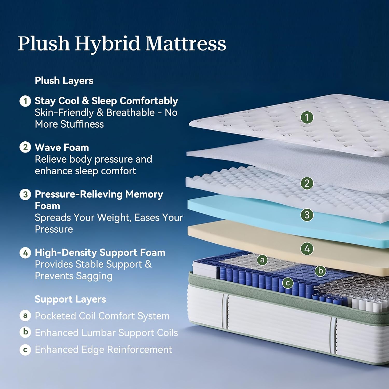 Full Size Mattress,12 Inch Hybrid Full Mattress in a Box with Memory Foam and Pocket Spring for Pressure Relief & Comfort Sleep & Zoned Support, Medium Firm,CertiPUR-US CertiPUR-US Certified